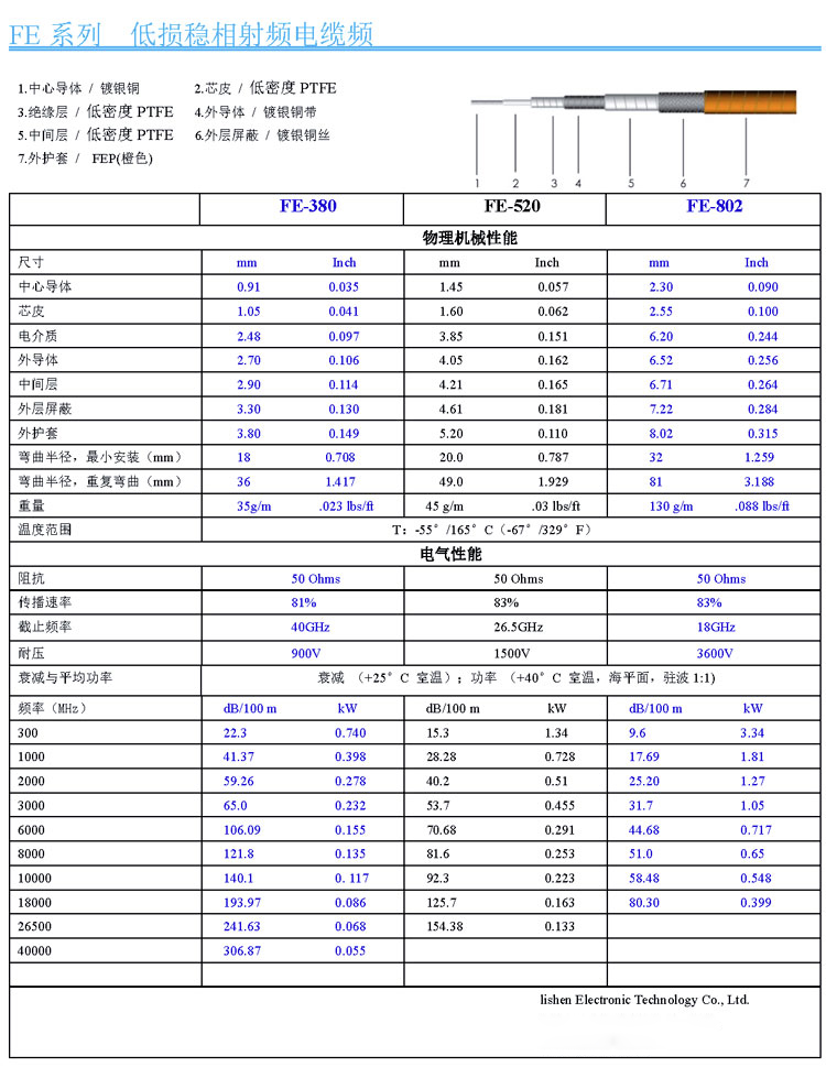 FE系列超柔穩(wěn)相低損射頻電纜參數(shù)