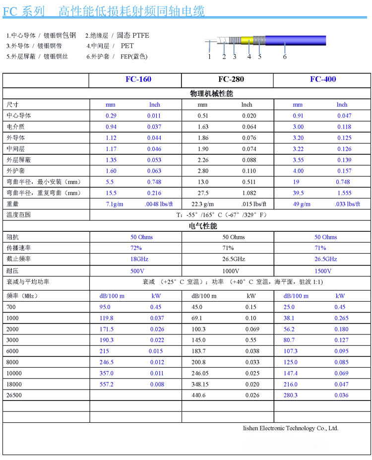 FC系列柔性高性能射頻同軸電纜