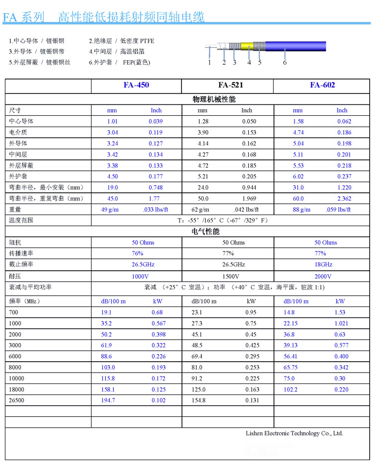 FA系列高可靠性射頻同軸電纜