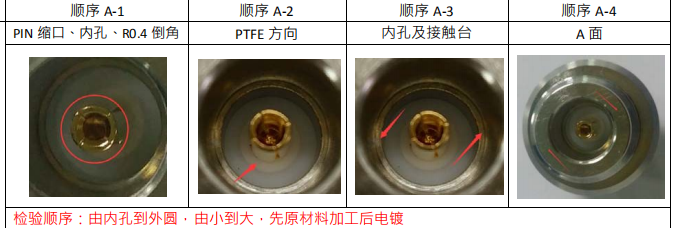 N型RF射頻連接器